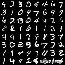Introduction to TensorFlow: Generative Adversarial Networks