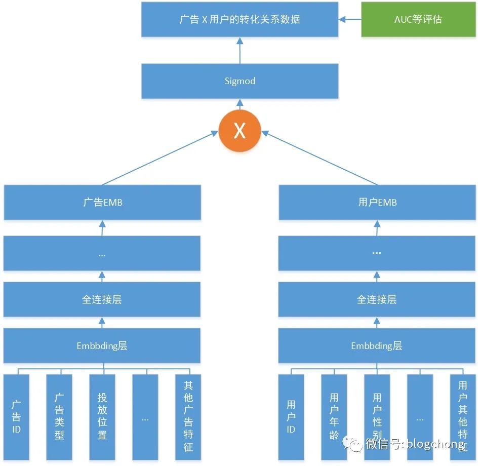 ReRank: The Betrayer and Reshaper of the Ad Recommendation Algorithm Ecosystem