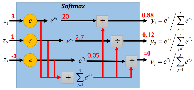 5 Common Derivatives of Neural Networks with Detailed Formula Process