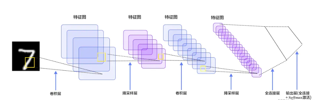 Detailed Introduction to Convolutional Neural Networks (CNN) and Their Principles