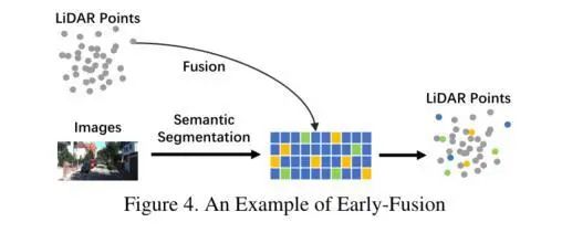 Overview of 50+ Multimodal Image Fusion Methods
