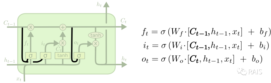 Understanding LSTM - Long Short Term Memory Networks