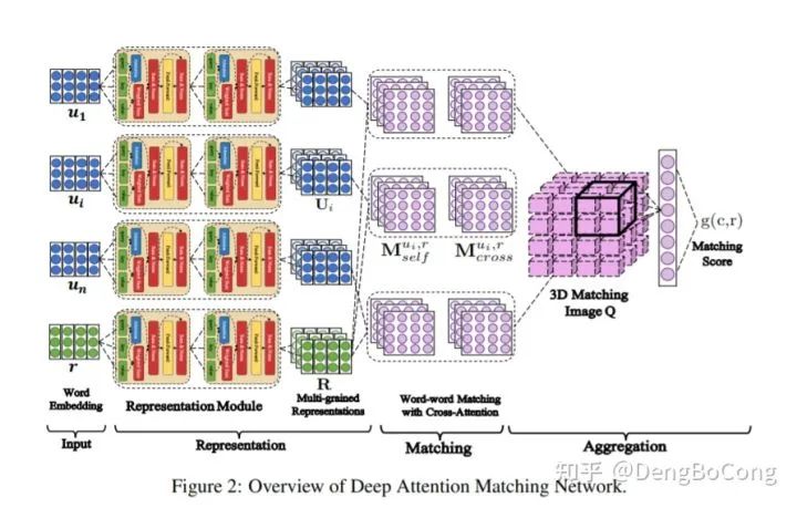 The Era of Transformers: Why LSTM Models Still Matter