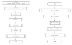 Overview of Latest Image Text Recognition Technologies