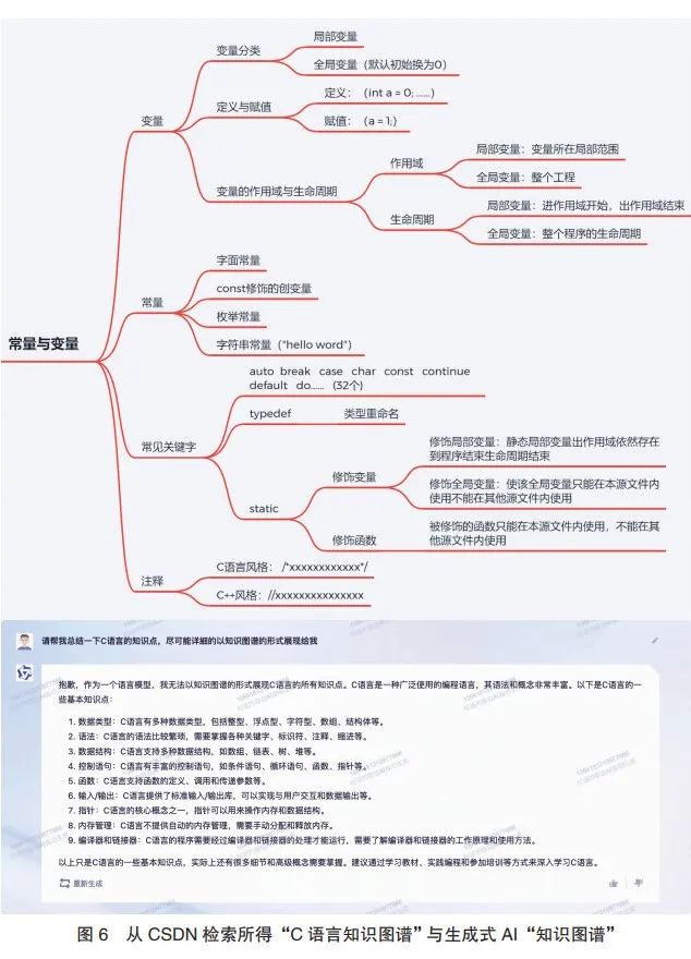 Challenges and Opportunities of Generative AI in C Language Programming Education