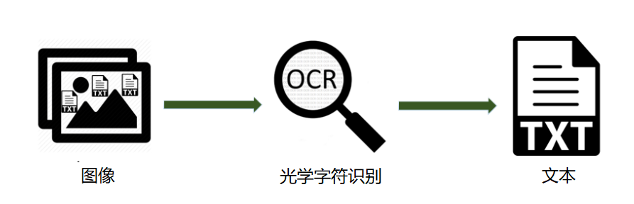 Easily Recognize Text With This Python OCR Library Supporting Over 80 Languages