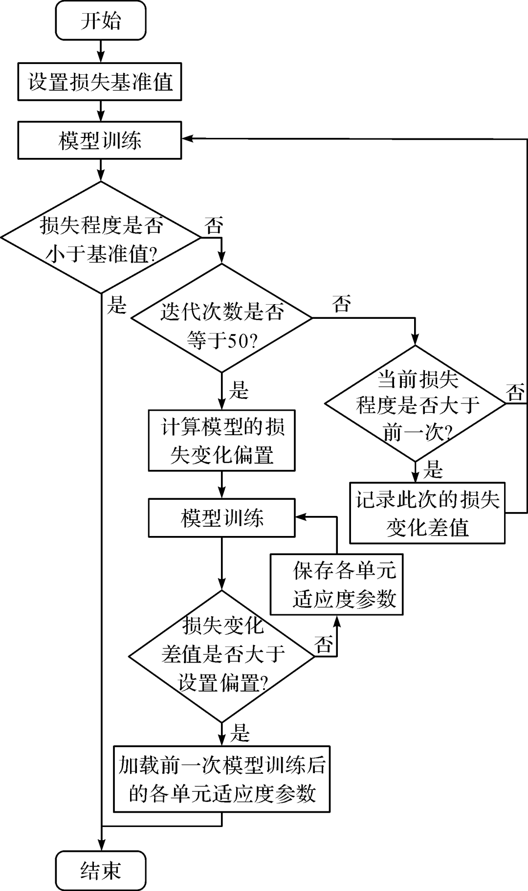 Loom Shutdown Prediction Based on LSTM Recurrent Neural Network