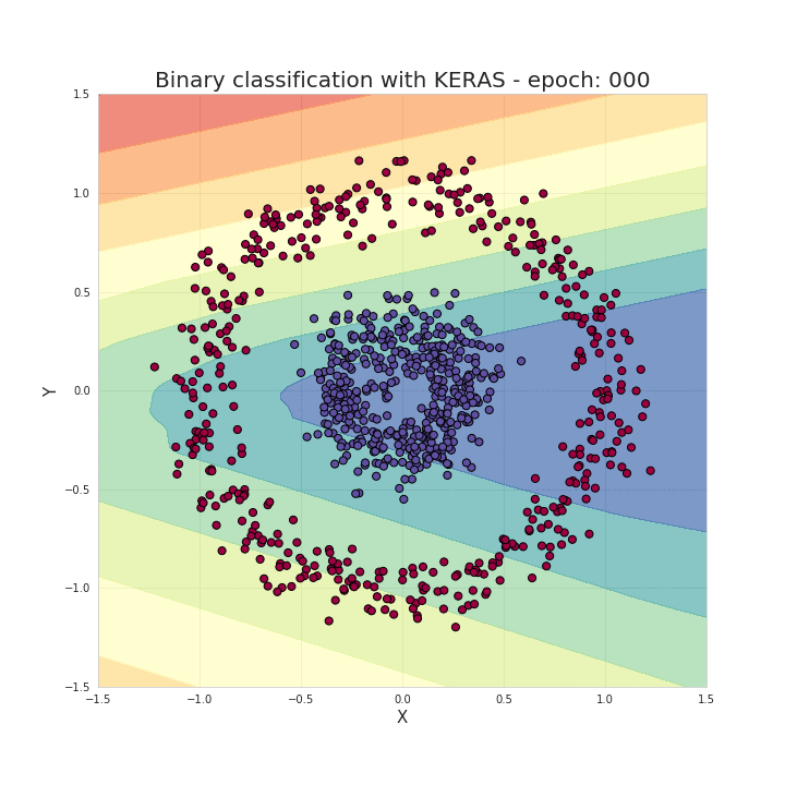 In-Depth! Illustrated Mathematical Principles of Neural Networks