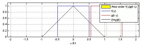 Performance Optimization of Convolutional Neural Networks