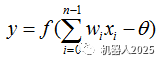 Introduction to Artificial Neural Networks