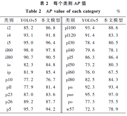 Research Progress on Multimodal Named Entity Recognition Methods