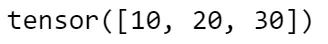 Essence of PyTorch: Tensors and Tensor Operations