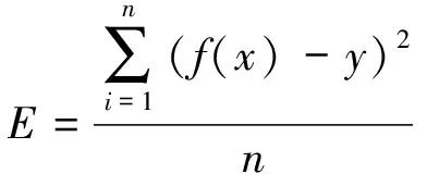 Loom Shutdown Prediction Based on LSTM Recurrent Neural Network