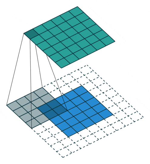 Detailed Introduction to Convolutional Neural Networks (CNN) and Their Principles