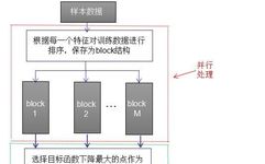 XGBoost Split Point Algorithm Explained
