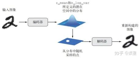 Trends and Techniques of Deep Learning in Image Processing