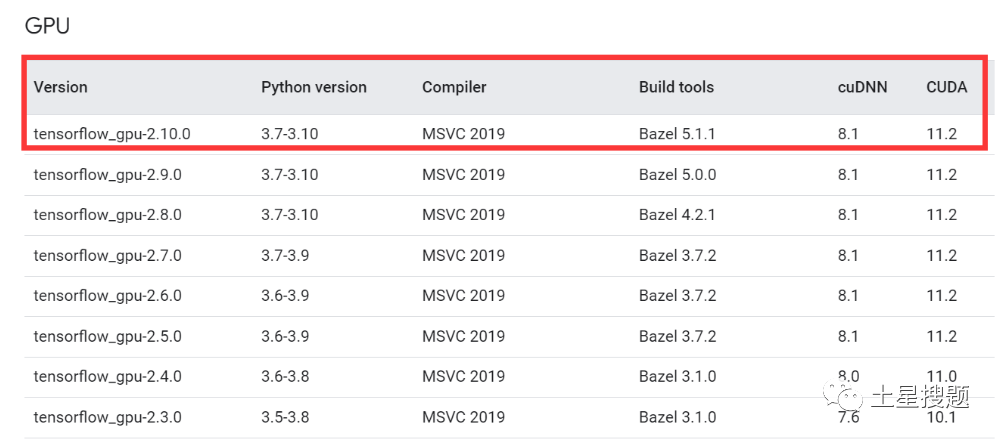 Step-by-Step Guide to Install TensorFlow GPU Version