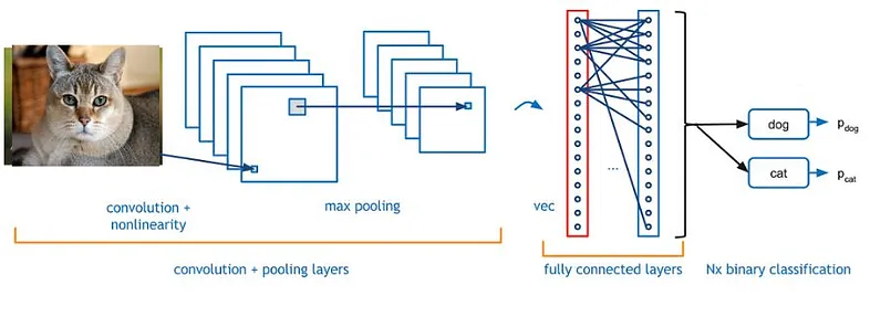Comprehensive Guide to Siamese Neural Networks in Machine Learning
