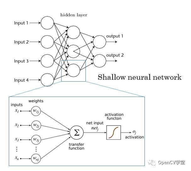Understanding Convolutional Neural Networks (CNN)