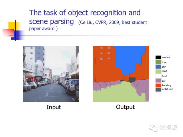 Machine Learning and Image Recognition