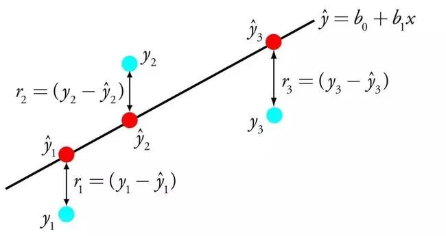 Illustrated Guide to the 10 Most Common Machine Learning Algorithms