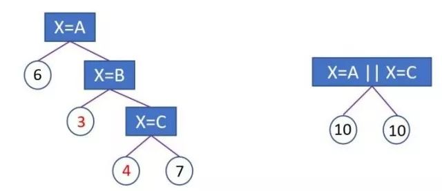 Understanding XGBoost and LightGBM: Mainstream Ensemble Algorithms