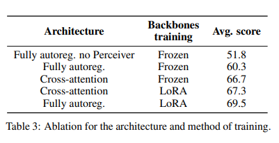 HuggingFace's Experiments Reveal Effective Tricks for Multimodal Large Models