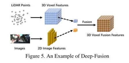 Overview of 50+ Multimodal Image Fusion Methods