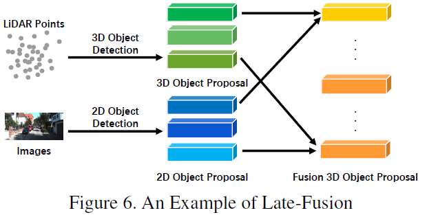 2022 Latest Review: Detailed Explanation of Multi-Modal Fusion Perception Algorithms in Autonomous Driving
