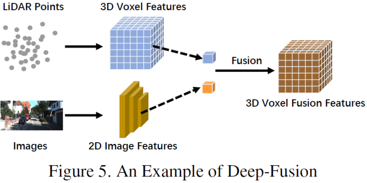 2022 Latest Review: Detailed Explanation of Multi-Modal Fusion Perception Algorithms in Autonomous Driving