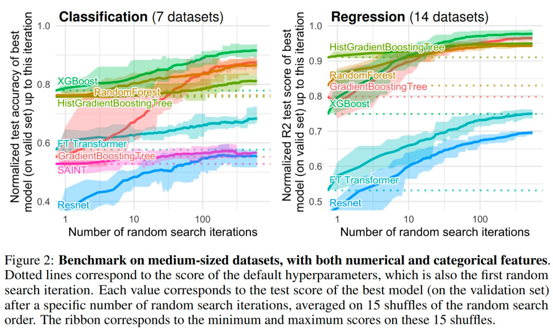 XGBoost vs Deep Learning: Which Is Stronger?