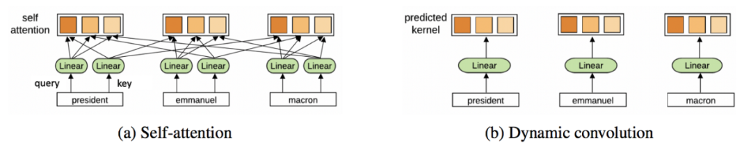 Understanding Transformers in Graph Neural Networks