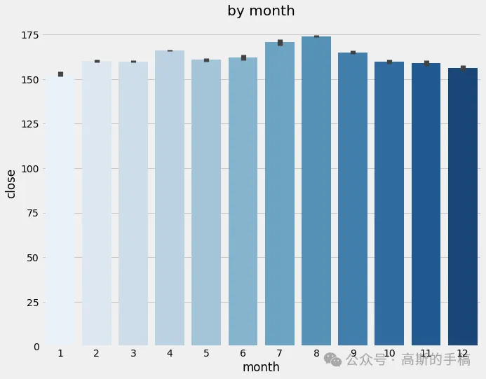 Simple Time Series Prediction Using XGBoost (Python)