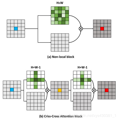 Overview: Attention Mechanisms in Computer Vision