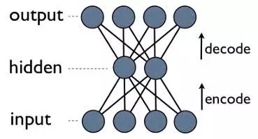 A Brief History of Neural Networks: A Breakthrough After BP Algorithm - Belief Networks