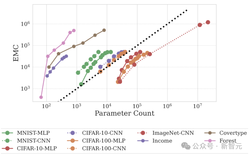 How Flexible Are Neural Networks in Practice?