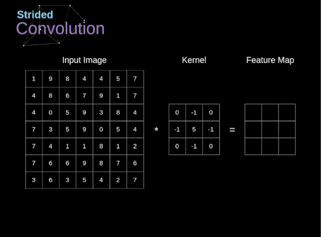 Understanding the Mathematical Principles of Convolutional Neural Networks