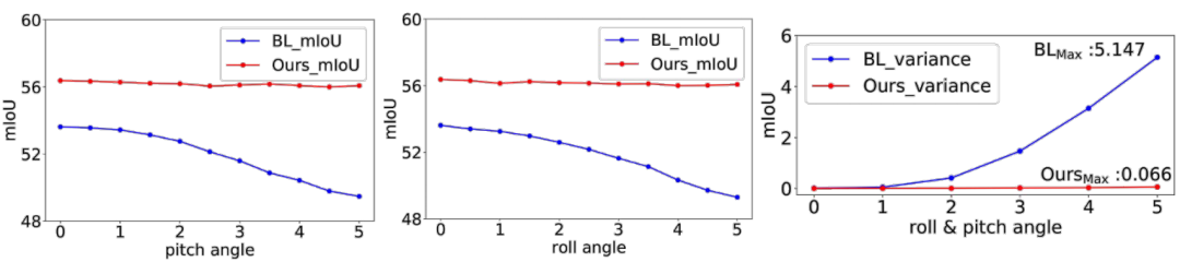 Multimodal Visual Structure Learning