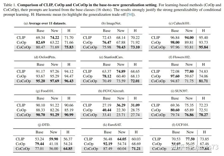 Overview of Prompt Learning and Tuning
