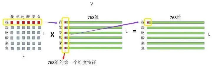 Understanding Q, K, V in Attention Mechanism