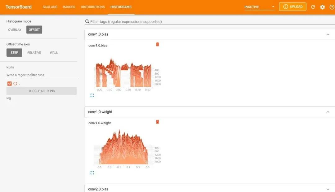 Visualization Tools in PyTorch (Network Structure/Training Process Visualization)