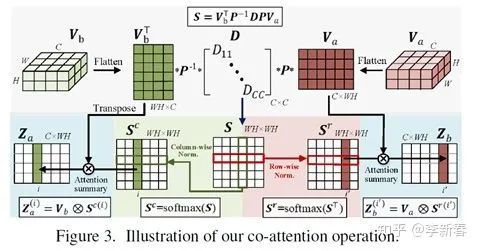 Overview of Attention Mechanisms: Principles, Variants, and Recent Research