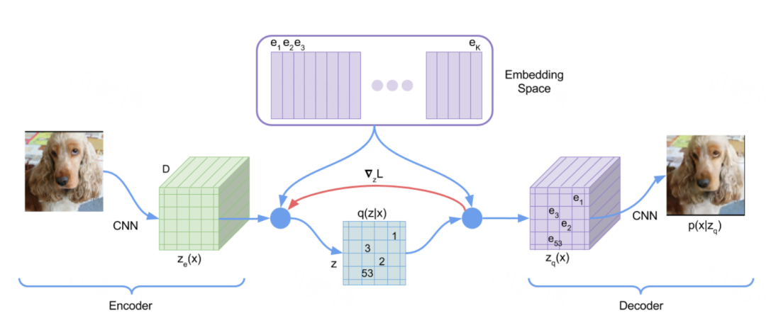 Understanding Text-to-Image Models in AI Art