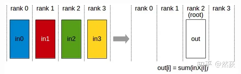 Understanding Distributed Logic of Large Models