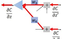 5 Common Derivatives of Neural Networks with Detailed Formula Process