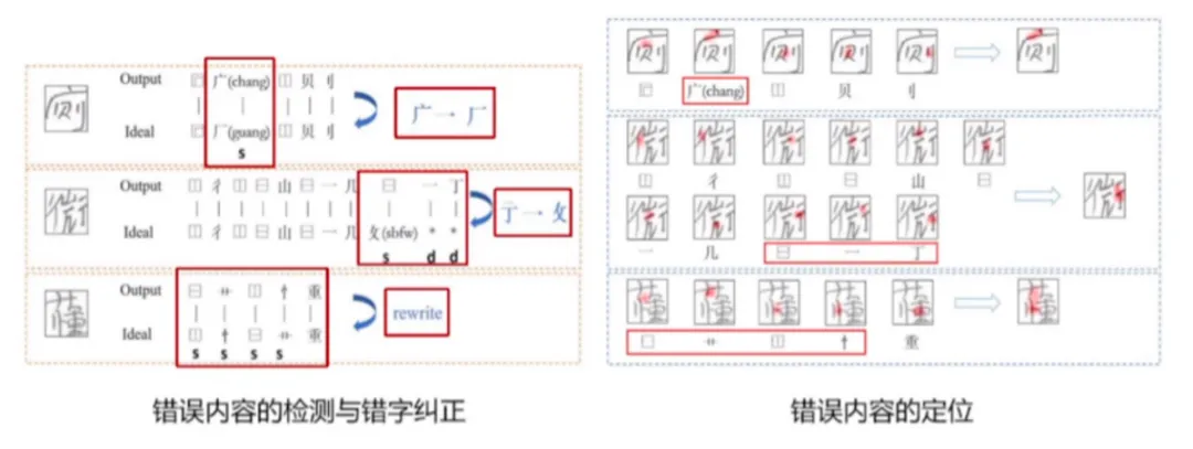 Analysis of Multi-Scenario Applications of AI Large Models
