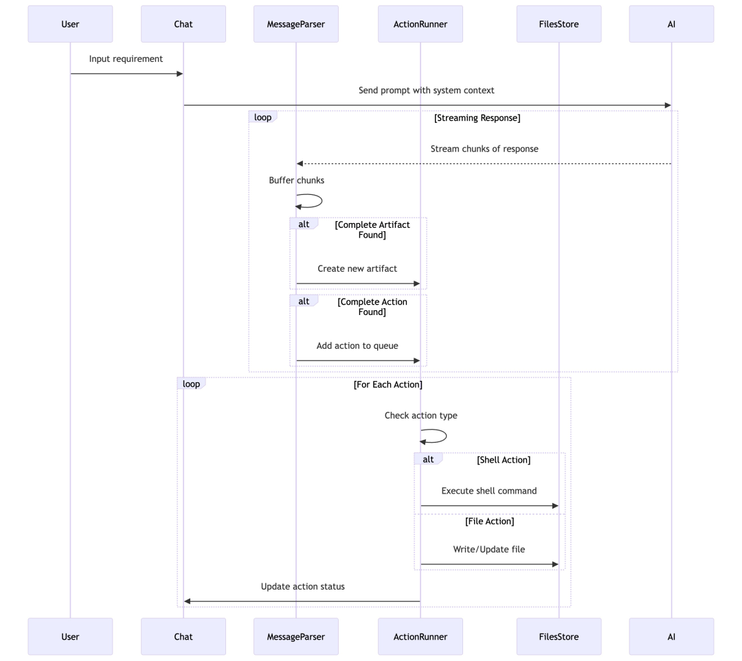Daily Tech: How to Use Cursor to Learn Open Source Projects