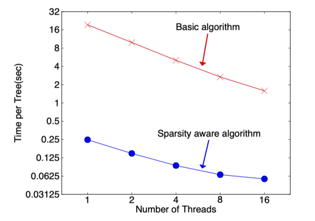 Understanding XGBoost and LightGBM: Mainstream Ensemble Algorithms