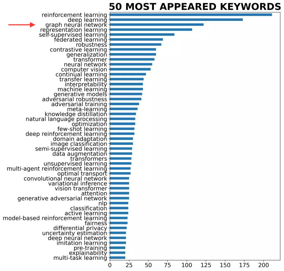 Don't Overlook Graph Neural Networks (GNN) in 2023!