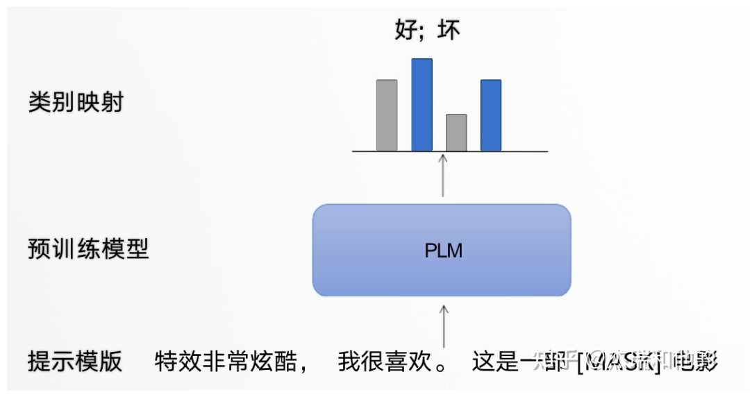 An Overview of Prompt Learning Techniques
